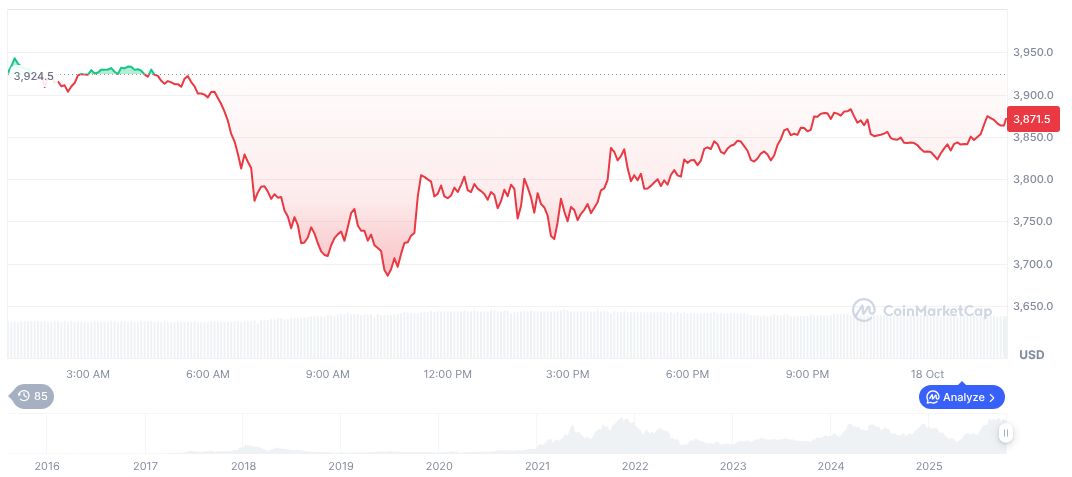 Arthur Hayes' Maelstrom Plans $250M Crypto Equity Fund 1 ethereum-daily-chart-1698