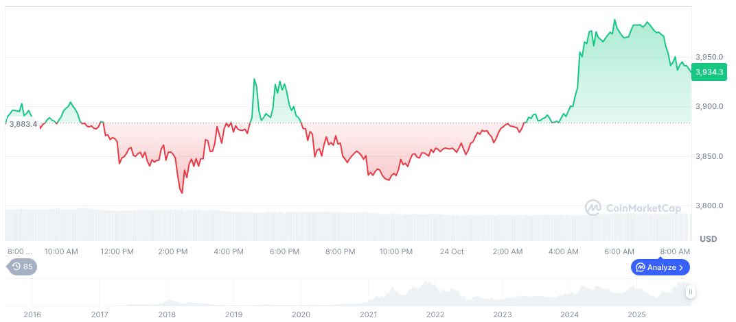 Crypto Concept Stocks Surge as Coinbase and ALTS See Significant Gains 1 ethereum-daily-chart-1767