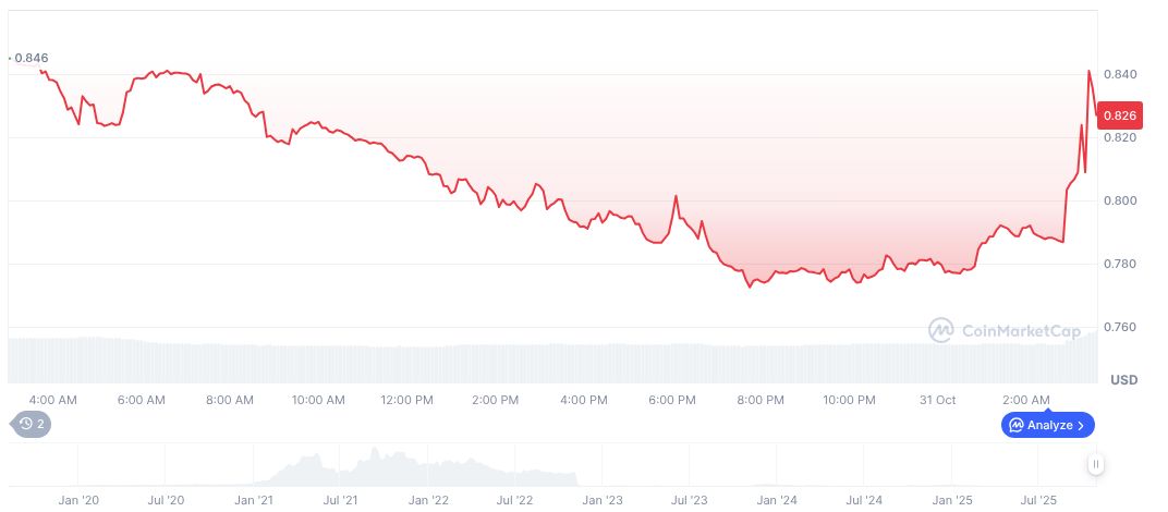 FTX Bankruptcy Claims Questioned by Former CEO SBF 1 ftx-token-daily-chart-8