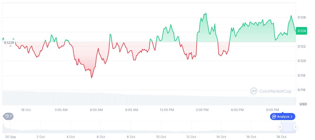 Whales Withdraw 44M FF Tokens, Stake in Falcon Finance 1 falcon-finance-daily-chart-2