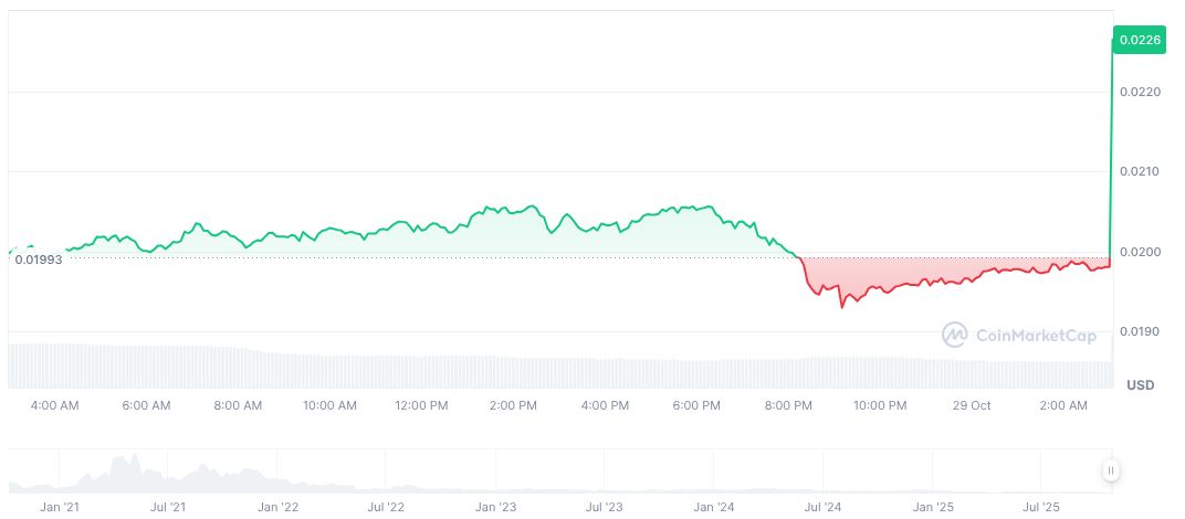 Binance to Delist Flamingo, Kadena, and Perpetual Protocol 1 flamingo-daily-chart-2