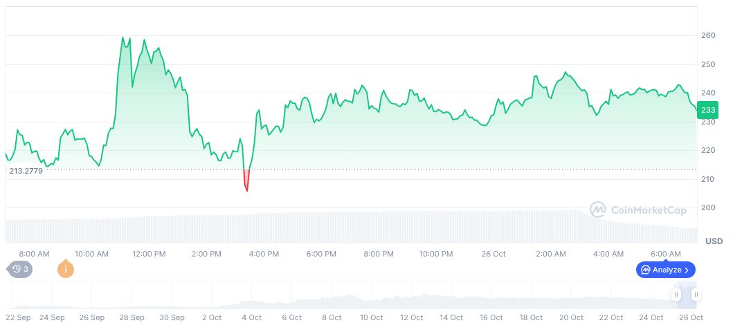giggle-fund-daily-chart-8