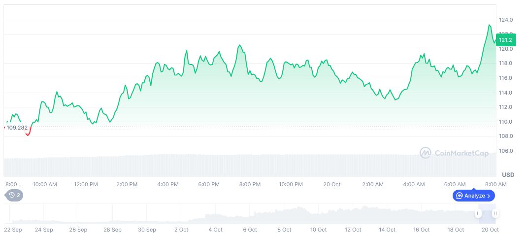 GiggleFund Donates $11M in BNB to Giggle Academy 1 giggle-fund-daily-chart-3