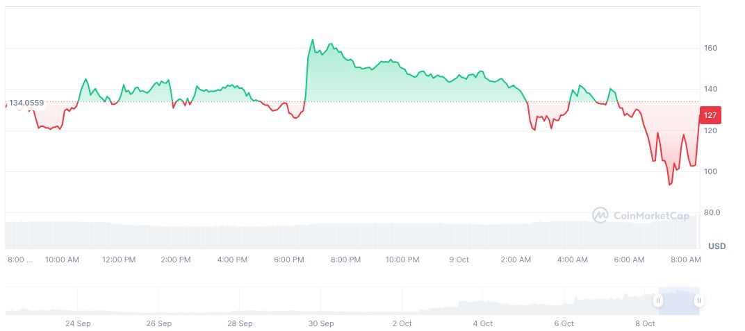 Binance Faces Confusion Over Unconfirmed GIGGLEUSDT Contract Launch 1 giggle-fund-daily-chart-2