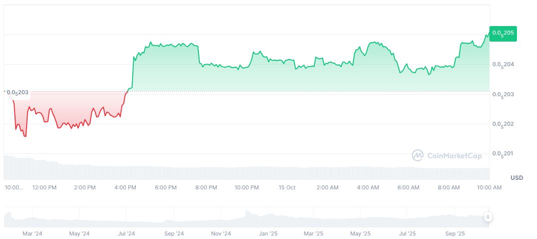 HTX DAO Completes Record Q3 Token Burn, Strengthening Value 1 htx-daily-chart-3
