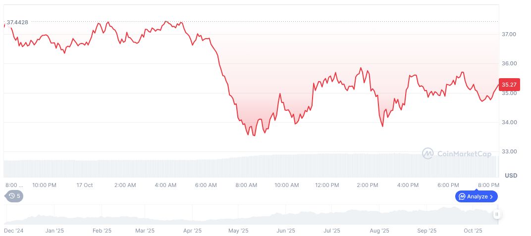 Hyperliquid's Centralized Model Sparks Decentralization Concerns 1 hyperliquid-daily-chart-51
