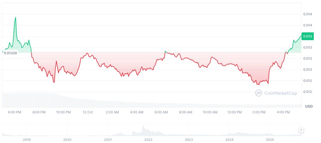 Altcoin Declines Triggered by CEX Liquidations, Says Arthur Hayes 1 iotex-daily-chart-2