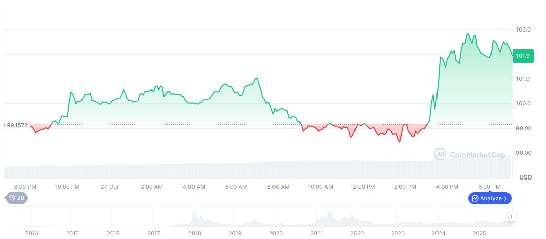 Canary Capital Launches First Litecoin and HBAR ETFs 1 litecoin-daily-chart-21