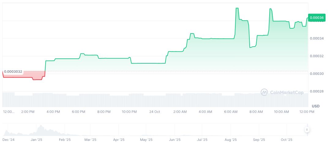 Polymarket Confirms POLY Token Launch and Airdrop Plans 1 polytrader-by-virtuals-daily-chart-3