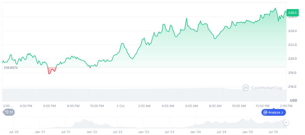 solana-daily-chart-238