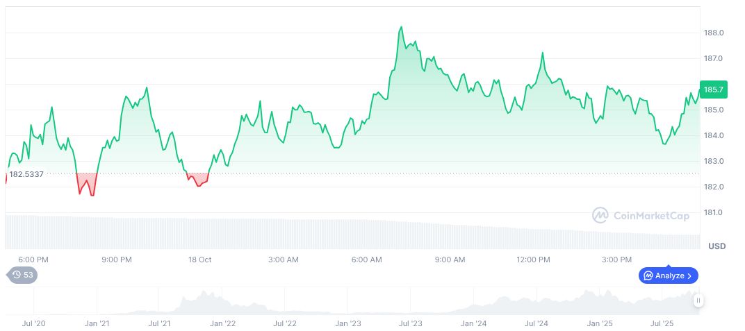 Jupiter Launches Ultra v3 Trading Engine with Enhanced Features 1 solana-daily-chart-253