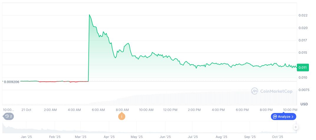 Upbit Lists SynFutures for KRW and USDT Trading 1 synfutures-daily-chart-2