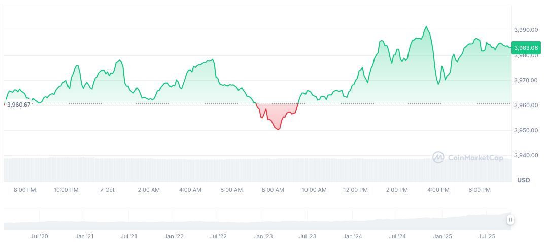 Tether Gold XAUT Surpasses $1.5 Billion Market Cap 1 tether-gold-daily-chart-7