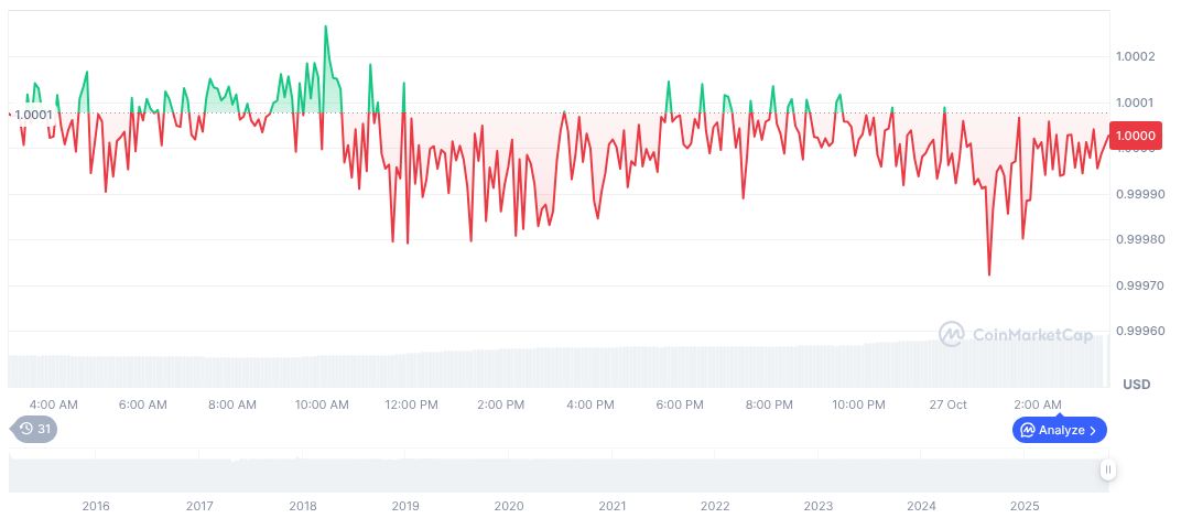 Silicon Valley, Crypto Firms Fund White House Ballroom 1 tether-usdt-daily-chart-343