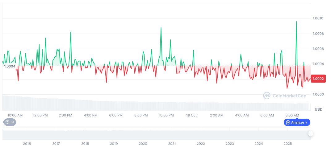 Hong Kong Calls for Stablecoin Risk Management at IMF Meetings 1 tether-usdt-daily-chart-334