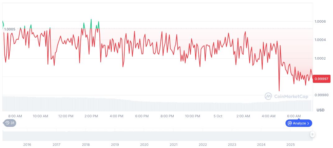 tether-usdt-daily-chart-318
