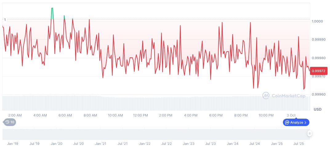 White House Seeks Permanent CFTC Chairman Post-Pham 1 usdc-daily-chart-240