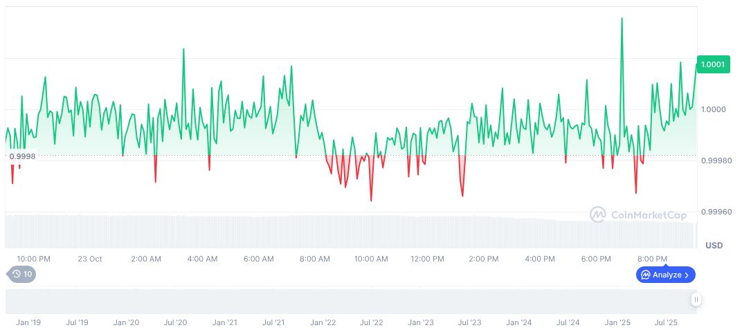 Stablecoin Chain Deposit Event Sparks Insider Trading Concerns 1 usdc-daily-chart-267