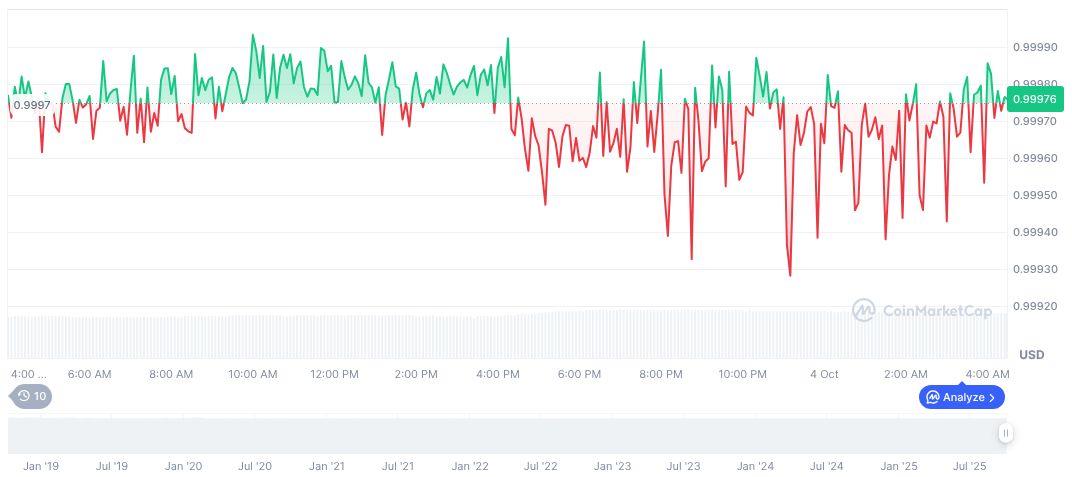 Asia-Pacific Region Emerges as Major Stablecoin Powerhouse 1 usdc-daily-chart-242