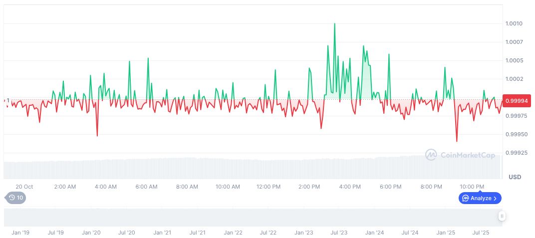 Prediction Markets Surge Past US Election Trading Highs 1 usdc-daily-chart-262