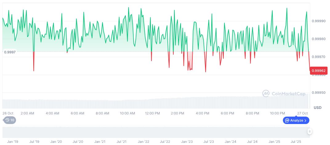 Coinbase and Apollo Partner for Stablecoin Credit Strategy 1 usdc-daily-chart-271