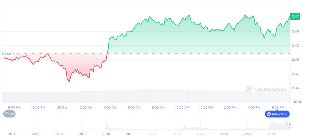 Evernorth to Go Public with $1 Billion SPAC Merger 1 xrp-daily-chart-104