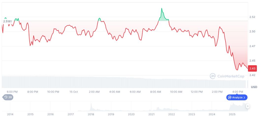 Sony Subsidiary Seeks National Bank Charter for Crypto Services 1 xrp-daily-chart-102