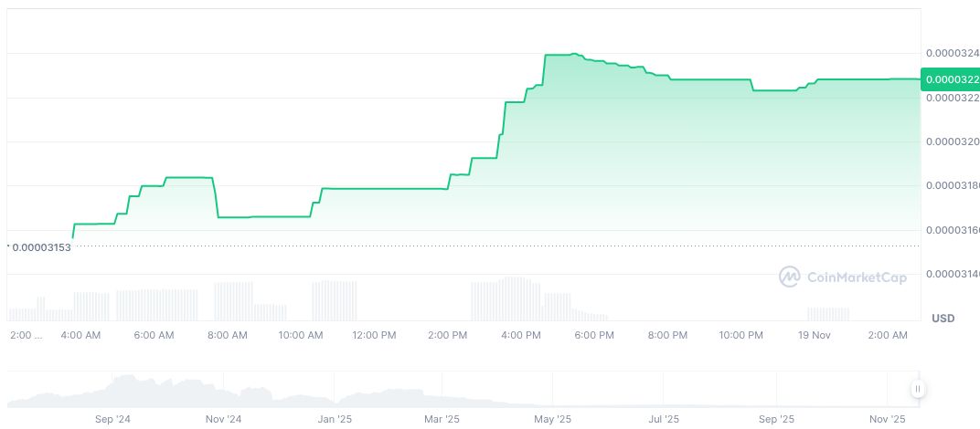 Ark Invest Increases Holdings in Coinbase, Circle, Bullish Stocks 1 8-bit-coin-daily-chart-13