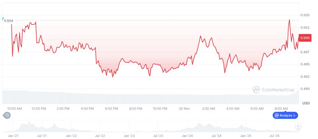 Upbit to Resume Crypto Deposits Post-Security Breach 1 akash-network-daily-chart