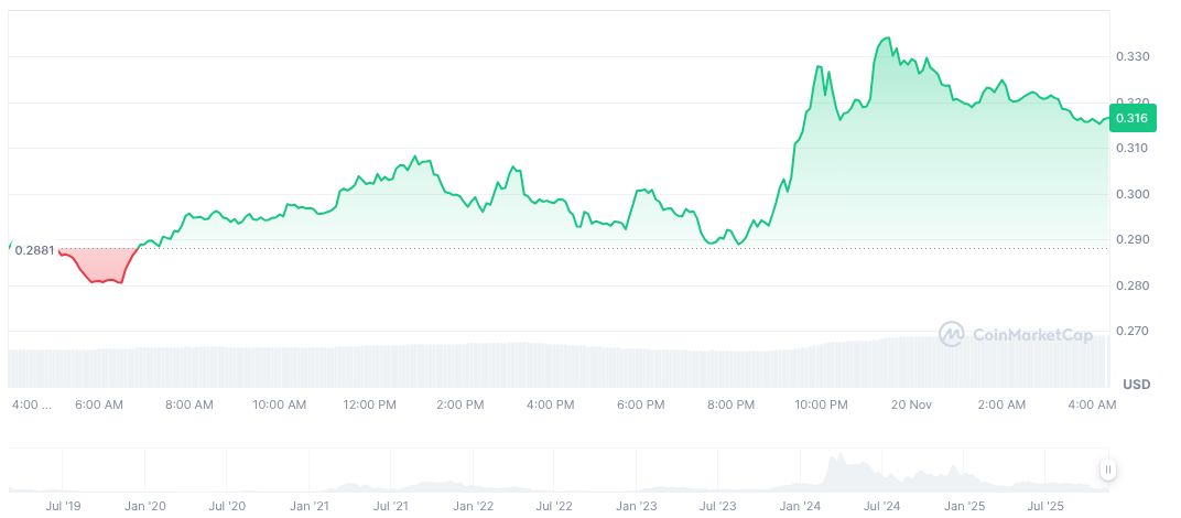 OpenAI's GPT-5.1 Pro Initiates New Rollout for Users 1 artificial-superintelligence-alliance-daily-chart-15