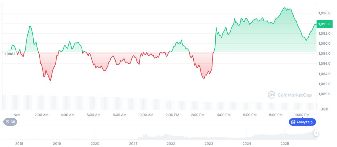 Binance Founder CZ Proposes AI Judge Assistant, Sparking Debate 1 bnb-daily-chart-200