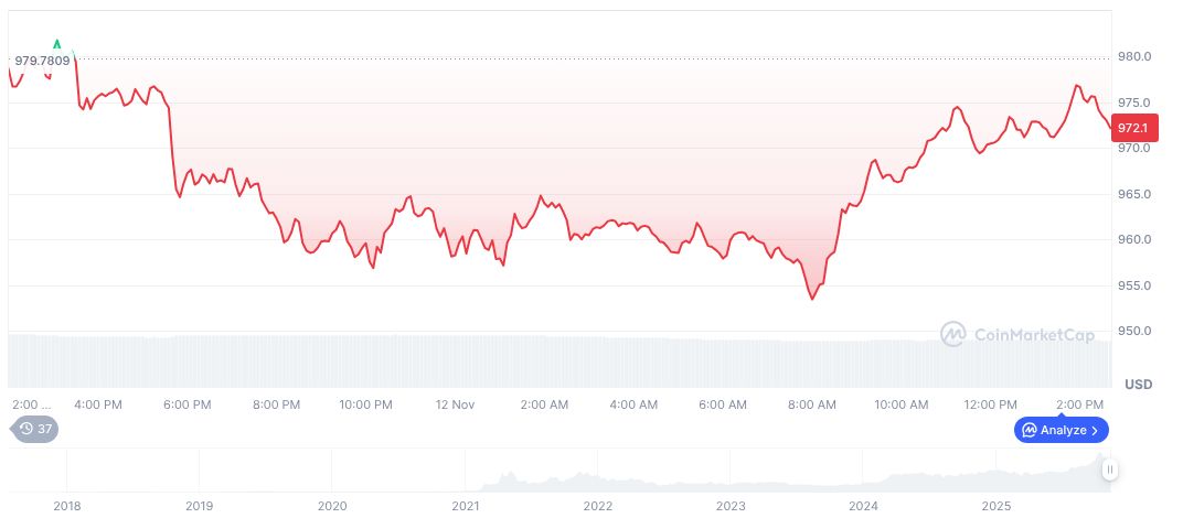 Kyrgyzstan Launches National Stablecoin and Plans CBDC Rollout 1 bnb-daily-chart-208