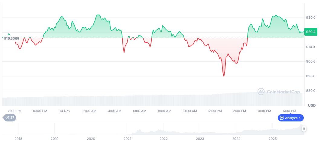 BlackRock’s BUIDL Fund Integrates Into Binance's Institutional Collateral Framework 1 bnb-daily-chart-209