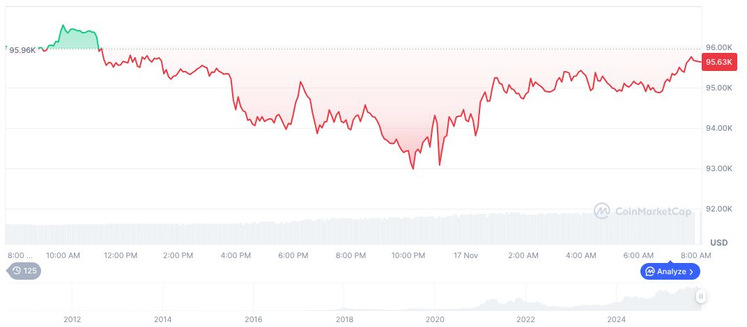 Fed Governor Waller Supports December Rate Cut Amid Labor Concerns 1 bitcoin-daily-chart-4449