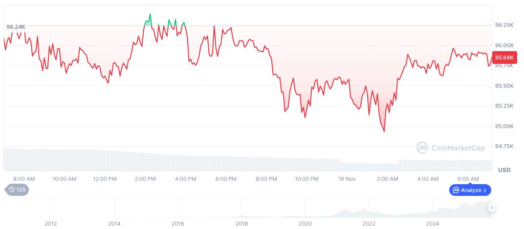 Federal Reserve Actions May Address Looming Crypto Liquidity Concerns 1 bitcoin-daily-chart-4426