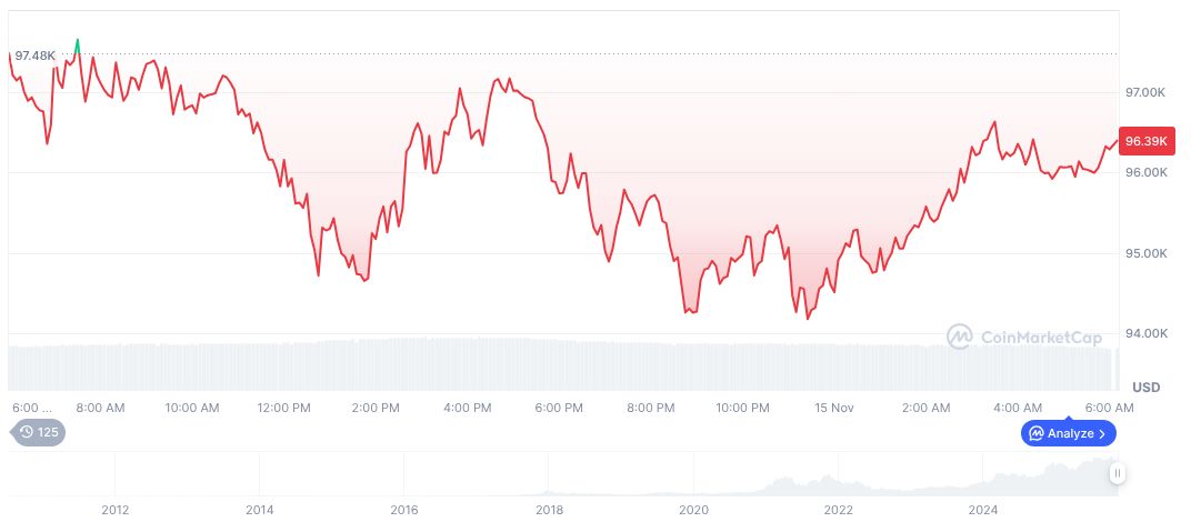 Bitcoin and Altcoin Profitability: Glassnode Data Shows Divergence 1 bitcoin-daily-chart-4399