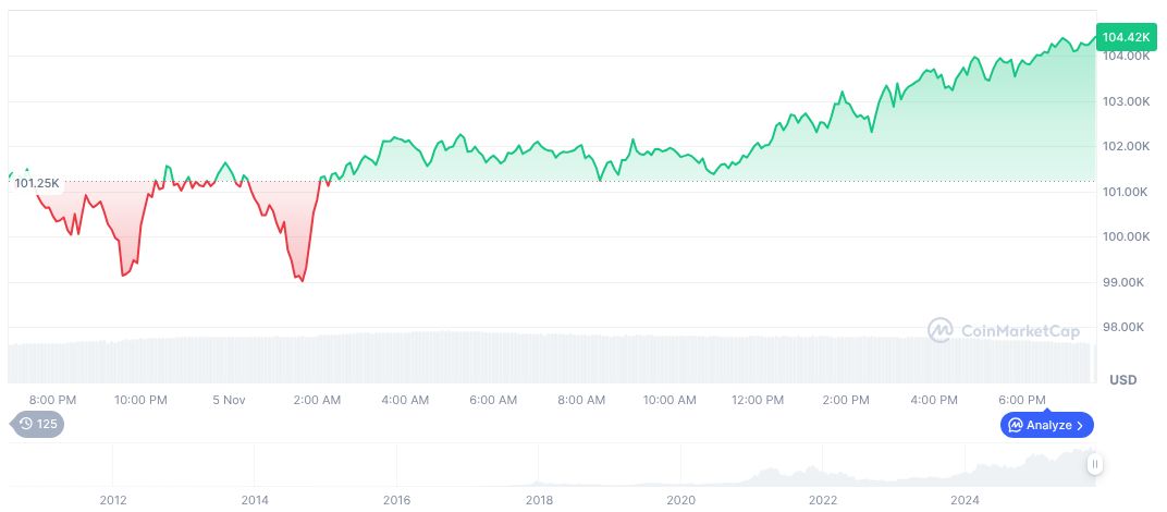 U.S. Supreme Court Decision on Tariffs Could Impact Bitcoin Market Stability 1 bitcoin-daily-chart-4182
