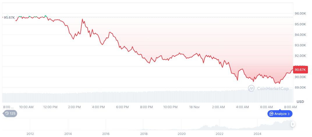 El Salvador Increases Bitcoin Holdings with $100 Million Purchase 1 bitcoin-daily-chart-4459