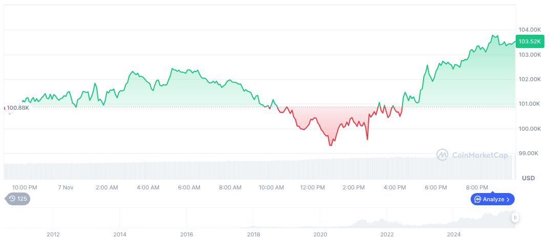 US Government Shutdown Probabilities Highlight Market Uncertainty 1 bitcoin-daily-chart-4222