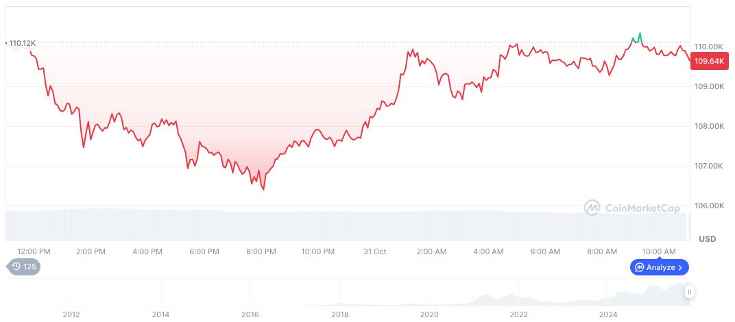Federal Reserve Cuts Rates Amidst Internal Division & Market Caution 1 bitcoin-daily-chart-4074