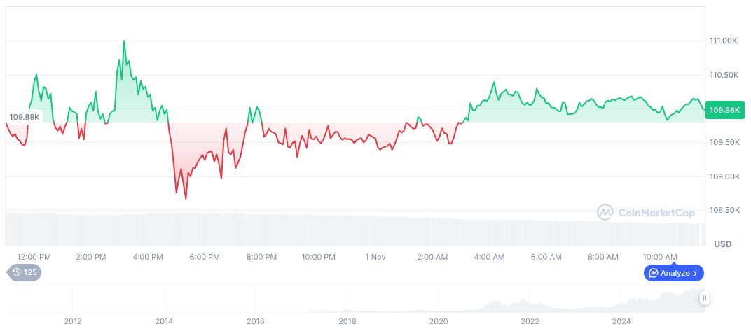 Deribit's Lin Chen Predicts Crypto Market Rally Post-Liquidity Crash 1 bitcoin-daily-chart-4100