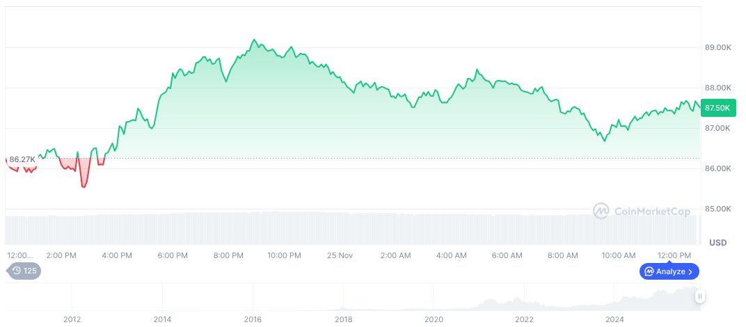 Bitcoin Holdings Campaign Clarified Amid Strategy's Oversold Status 1 bitcoin-daily-chart-4583