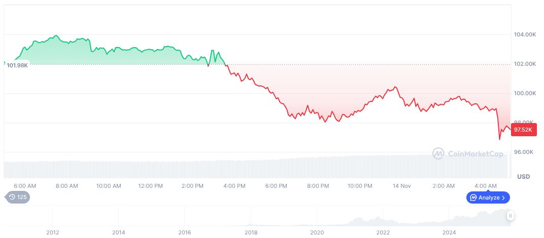 American Bitcoin Corp. Surges in Q3 with Major Earnings Spike 1 bitcoin-daily-chart-4360