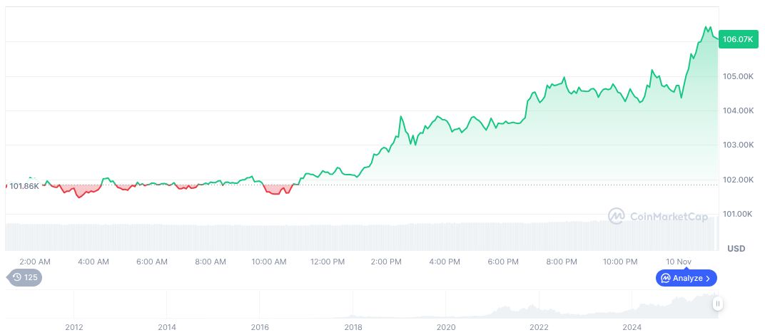 Coinbase Prepares to Launch New Token Sale Platform 1 bitcoin-daily-chart-4267