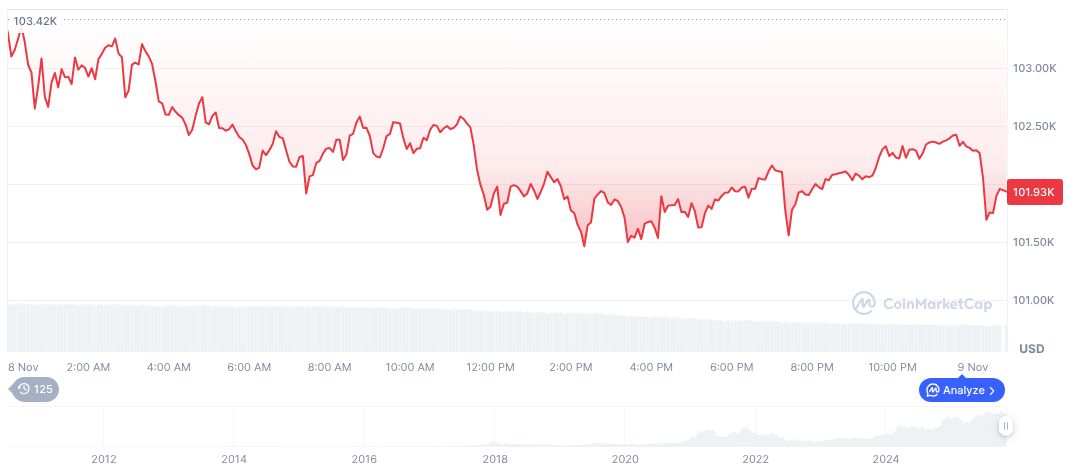 Yellen Warns Severe Economic Impact from Prolonged US Shutdown 1 bitcoin-daily-chart-4242