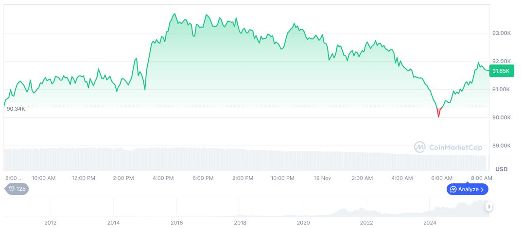 Abu Dhabi Investment Council Triples Stake in Bitcoin ETF 1 bitcoin-daily-chart-4487