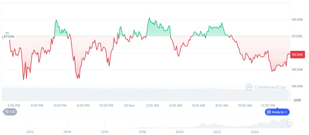 Nasdaq Proposes Increased Cap for BlackRock Bitcoin ETF Options 1 bitcoin-daily-chart-4589