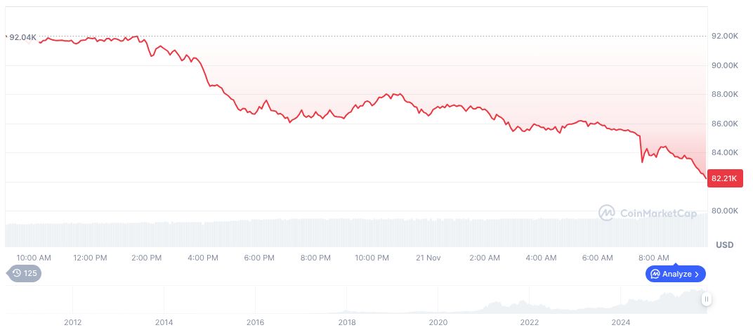 Fed Rate Cut Speculation Affects Markets 1 bitcoin-daily-chart-4549