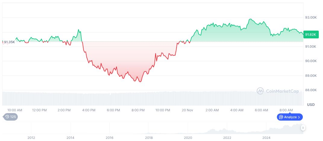 U.S. Introduces Bitcoin for America Act Eliminating Capital Gains 1 bitcoin-daily-chart-4520