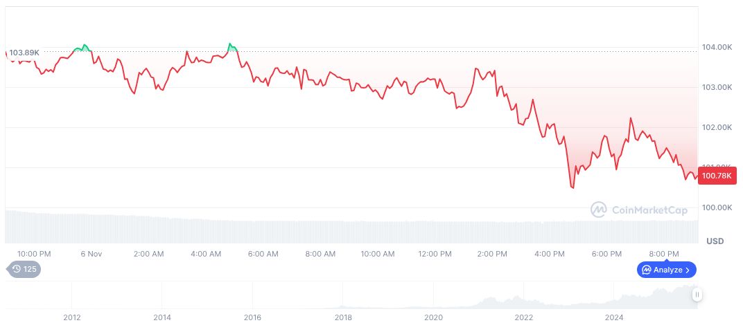Robinhood Weighs Bitcoin Addition to Corporate Treasury 1 bitcoin-daily-chart-4194
